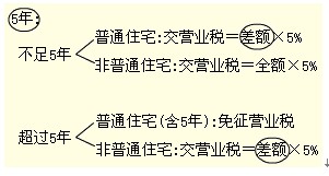 2011ע(c)(hu)Ӌ(j)ԇ(x)}vx(4)