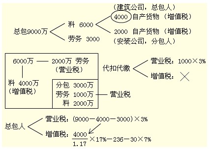 2011ע(c)(hu)Ӌ(j)ԇ(x)}vx(4)