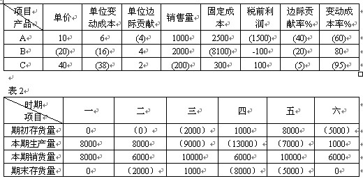 2011ע(c)(hu)Ӌ(j)ؔ(ci)(w)ɱn(x)}(20)