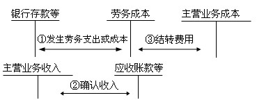 2011ӋQӋ(w)A(ch)vx(16)