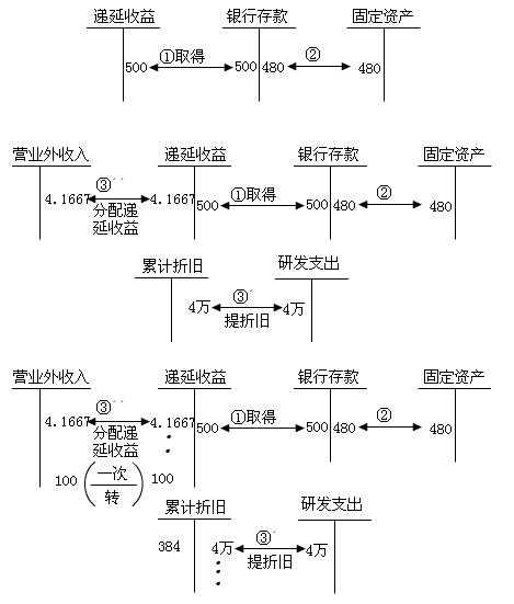 2011(hu)Ӌ(j)Q(j)(hu)Ӌ(j)(sh)(w)A(ch)vx(18)