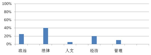 2011Fݹ(w)TԇA(ch)֪R̷Rc