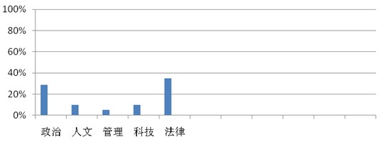 2011Fݹ(w)TԇA(ch)֪R̷Rc