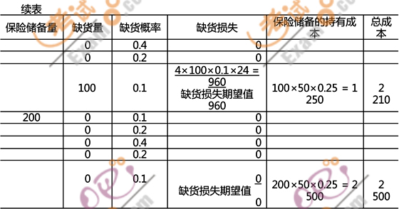 2011Ӌ(j)Qмؔ(ci)(w)(qing)o(do)(22)