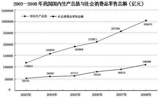 2011ʡ(w)TԇМy(c)Vx