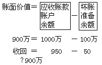 2011(hu)Ӌ(j)Q(j)(hu)Ӌ(j)(sh)(w)c(din)v(2)