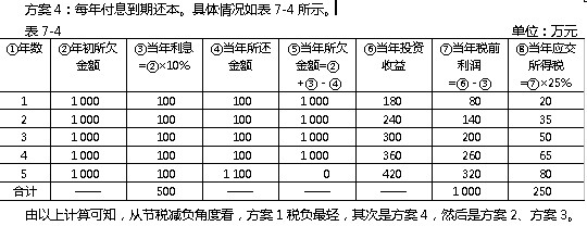 2011Ӌ(j)Qмؔ(ci)(w)(qing)o(do)(29)