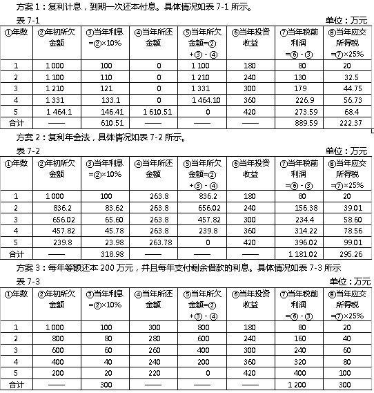 2011Ӌ(j)Qмؔ(ci)(w)(qing)o(do)(29)