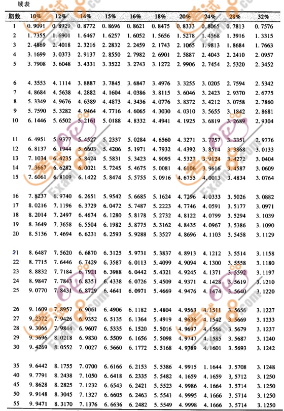 2011Ӌ(j)Qмؔ(ci)(w)(qing)o(do)(37)