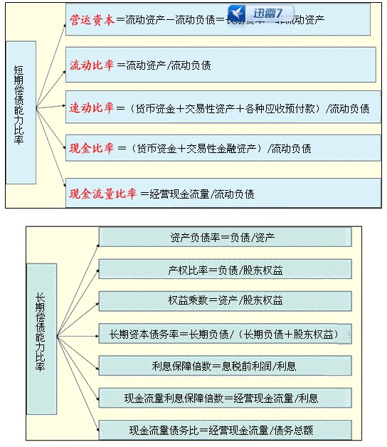 2011ע(c)(hu)Ӌ(j)ؔ(ci)(w)ɱc(din)v(2)