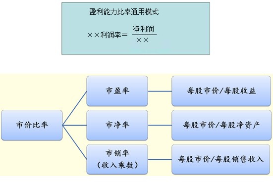 2011ע(c)(hu)Ӌ(j)ؔ(ci)(w)ɱc(din)v(2)