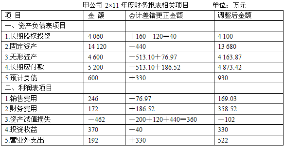 2011(hu)Ӌ(j)Qм(j)(hu)Ӌ(j)(sh)(w)KOA(y)y(c)ԇ}