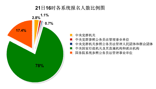 2012(gu)ҹ(w)T(bo)ry(tng)Ӌ(j)