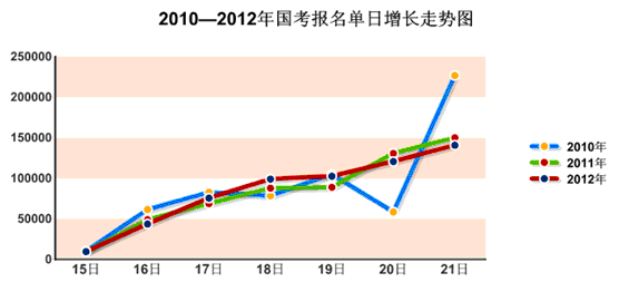 2012(gu)ҹ(w)T(bo)ry(tng)Ӌ(j)