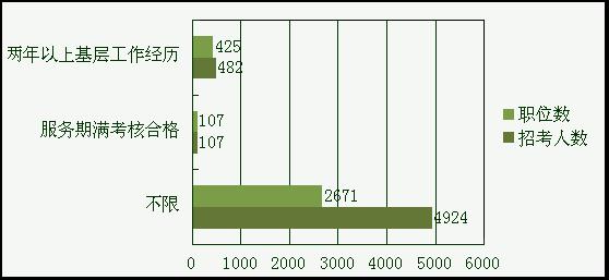 2013꼪ʡ(w)Tԇλ