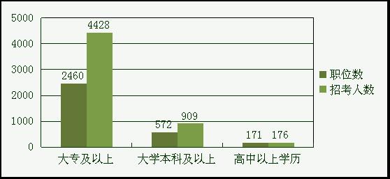 2013꼪ʡ(w)Tԇλ