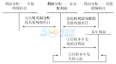 2015ע(c)(hu)Ӌ(j)(hu)Ӌ(j)֪R(sh)c(din)v:ʮ(4)