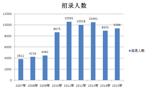 2015㽭(w)Tԇ(bo)24.55f˔(sh)ȥp