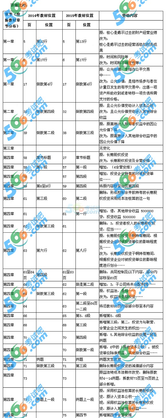 2015ע(c)(hu)Ӌ(j)(hu)Ӌ(j)ԇ̲׃(du)