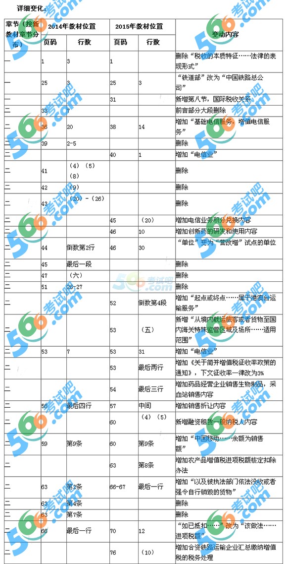 2015ע(c)(hu)Ӌ(j)ԇ̲׃(du)