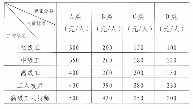 P(gun)2015I(y)Yy(tng)һbP(gun)(xing)֪ͨ