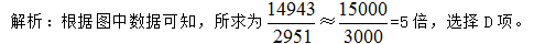 2015V|l(xing)(zhn)(w)TԇМy(c)}𰸽