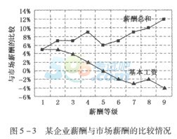 2015YԴ펟ԇǰ(qing)(x)}(7)