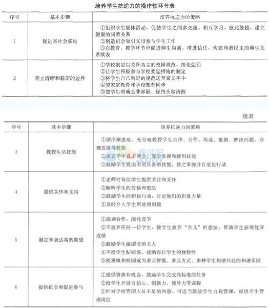 2015мߡ(sh)(w)ԇ(12)