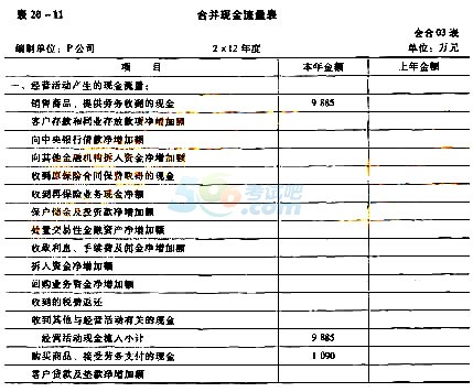 2015(hu)Ӌ(j)Qм(j)(hu)Ӌ(j)(sh)(w)c(din)֪R(sh)c(din)(58)