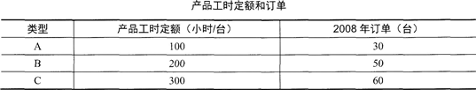 2015YԴ펟ԇCς俼(x)}(6)