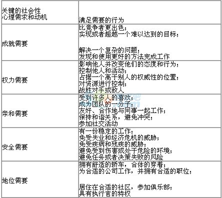 2015YԴ펟A(ch)֪R(sh)ͨP(gun)(x)}(3)