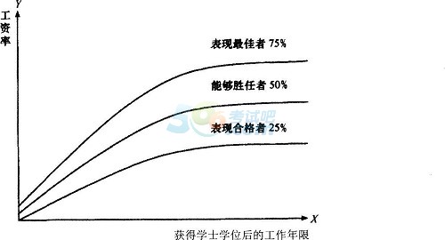 2015߼YԴ펟ԇ얹߾(x)}(3)