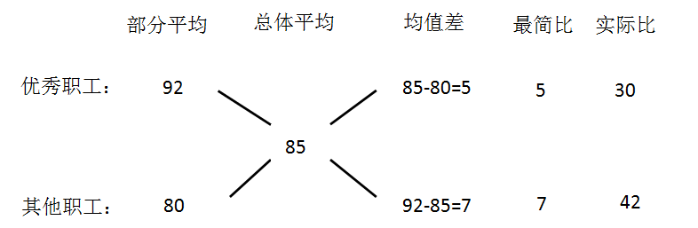 2015°꼪ֹ(w)TԇМy(c)ɣӯ̝˼