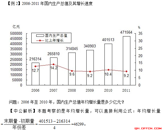 2015°꼪ֹ(w)TМy(c)ָ(do)(dng)ƽ