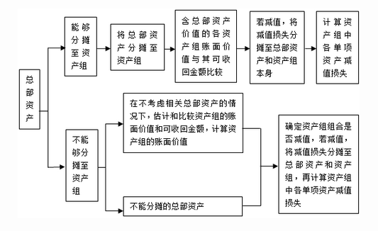 2015ע(c)(hu)Ӌ(j)(hu)Ӌ(j)¿c(din)v:ڰ(4)