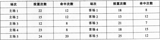 2016̎YCԇ (sh)W(xu)W(xu)֪R(sh)čW(xu)(߼(j)ЌW(xu))Ѻܾ(4)