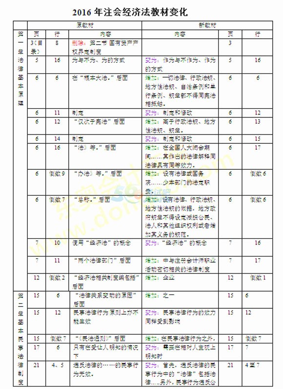 2016עԕ(hu)Ӌ(j)(jng)(j)̲׃