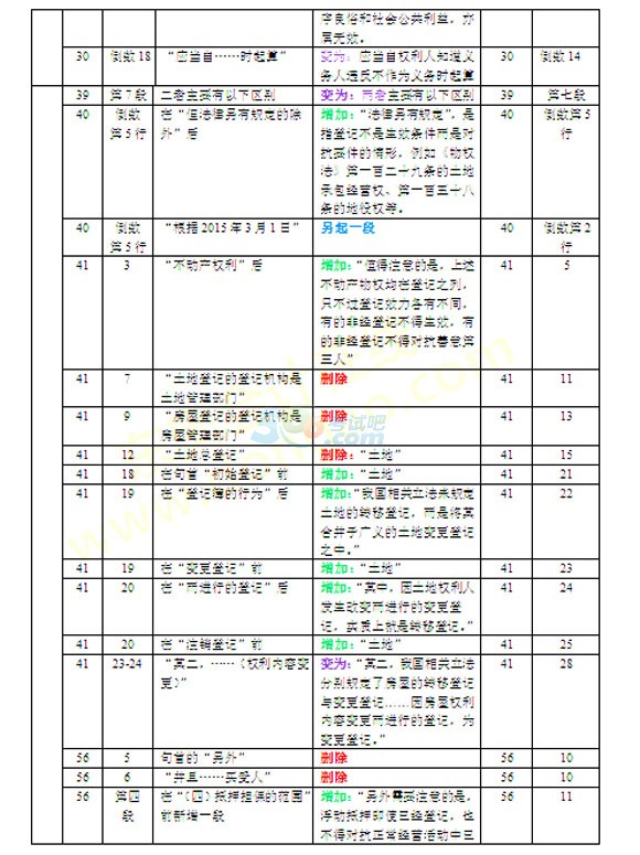 2016עԕ(hu)Ӌ(j)(jng)(j)̲׃