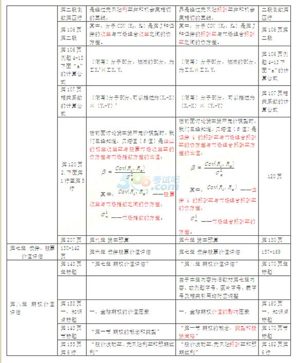 2016ע(c)(hu)Ӌ(j)ؔ(ci)(w)ɱ̲׃(du)