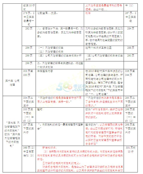 2016ע(c)(hu)Ӌ(j)˾(zhn)cL(fng)U(xin)̲׃