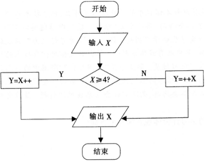 2016°̎YCԇԇ}塪Ϣg(sh)W(xu)֪RčW(xu)(߼ЌW(xu))