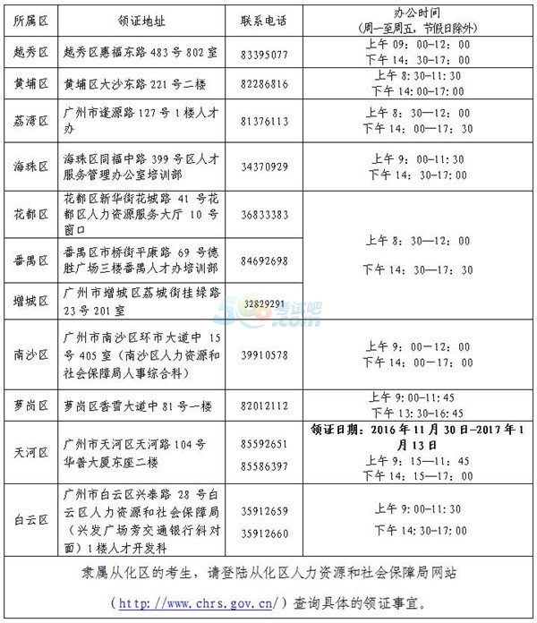 2016Vݳ(j)(hu)Ӌ(j)QCl(f)֪ͨ