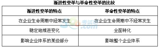 2017ע(c)(hu)Ӌ(j)˾(zhn)ԡx(f)(x)vx(18)