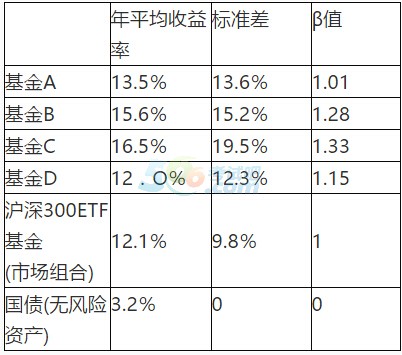 2017yЌI(y)Yм(j)(g)ؔ(ci)¹(ji)(x)}(5)