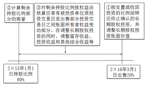 עԕӋÿչһcɱD(zhun)Q(qun)淨