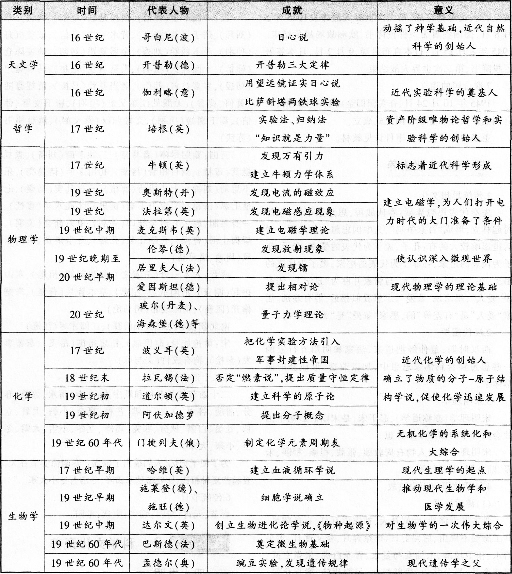 2017׃C|(zh)vĿc(din)ƌW(xu)ĻB(yng)