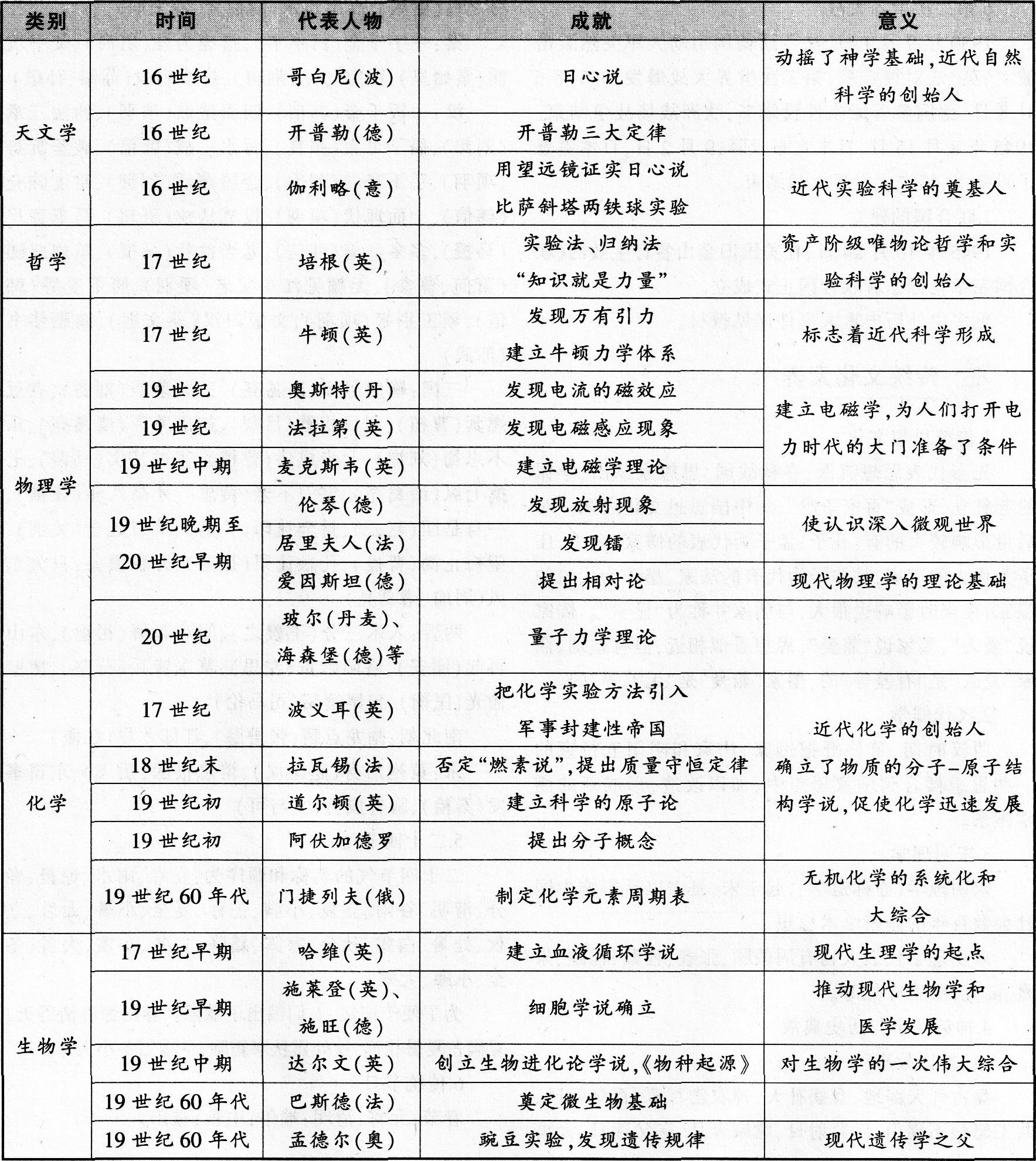 2017̎YCЌW(xu)C|(zh)c(din)ƌW(xu)ĻB(yng)