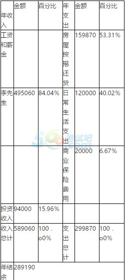 2017yЌ(zhun)I(y)Yм(j)(g)ؔ(ci)¹(ji)(x)}(8)