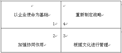 2017ע(c)(hu)Ӌ(j)˾(zhn)ԡ¹(ji)֪R(sh)c(din)(59)