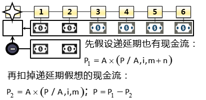 ע(c)(hu)Ӌ(j)ÿչһc(din)fĽKֵͬF(xin)ֵ